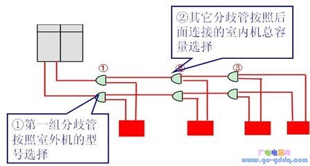 冷媒管