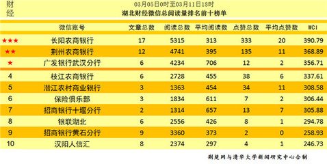 财经是啥