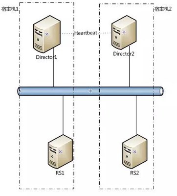 kvm集群_kvm集群_安腾 kvm