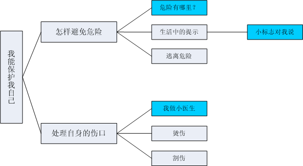 幼儿园小班主题教案