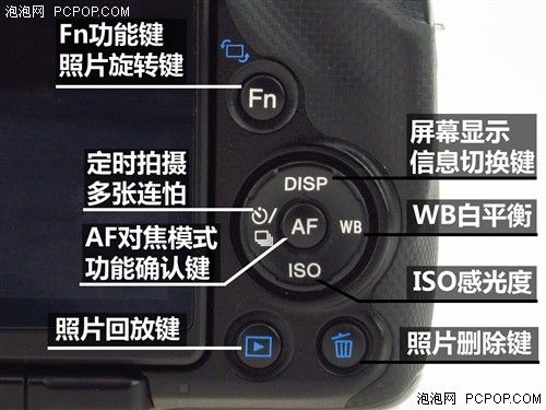 sony微单相机推荐_sony相机怎么使用_sony无反相机