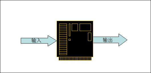 嵌入式黑盒测试工具有哪些_魔兽显血改键工具有智能组合键_图片格式转换工具有那些