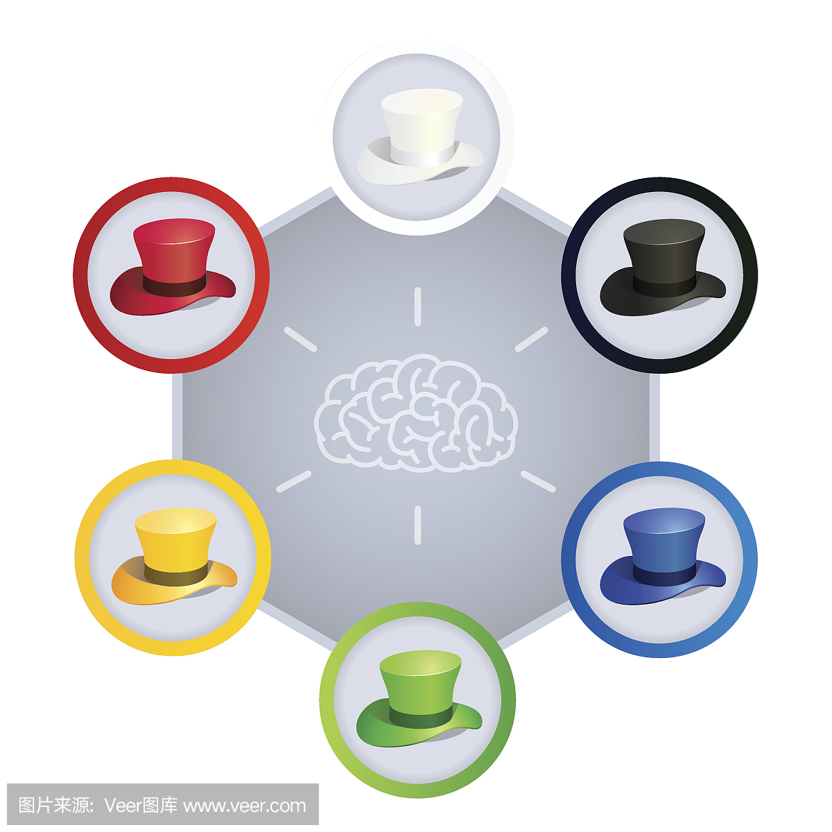 六个思维帽,业务领导概念