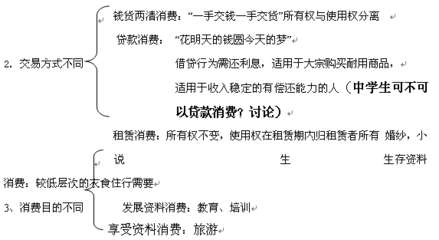 高中政治说课模板_高中 英语 说课_政治说课课件