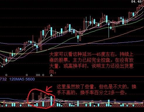 涨停的股票当天能卖吗_没有控盘的股票好不好_没有控盘的股票能涨