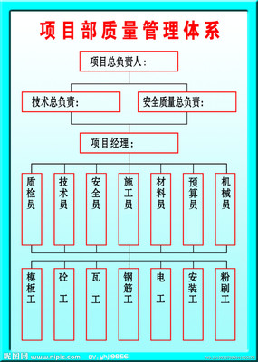 内部控制与质量管理体系的差异及整合分析