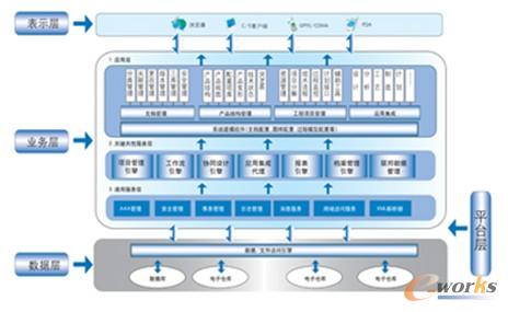应用架构设计原则_架构设计的六大原则_应用架构 系统架构