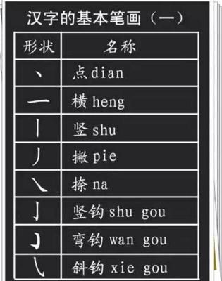 偏旁两点水的意思是什么呢?