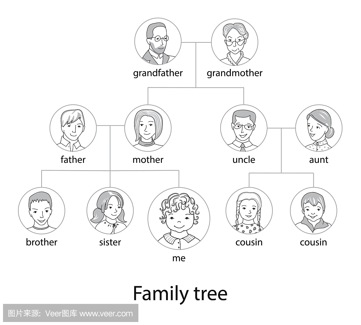 家庭树图薄线样式矢量