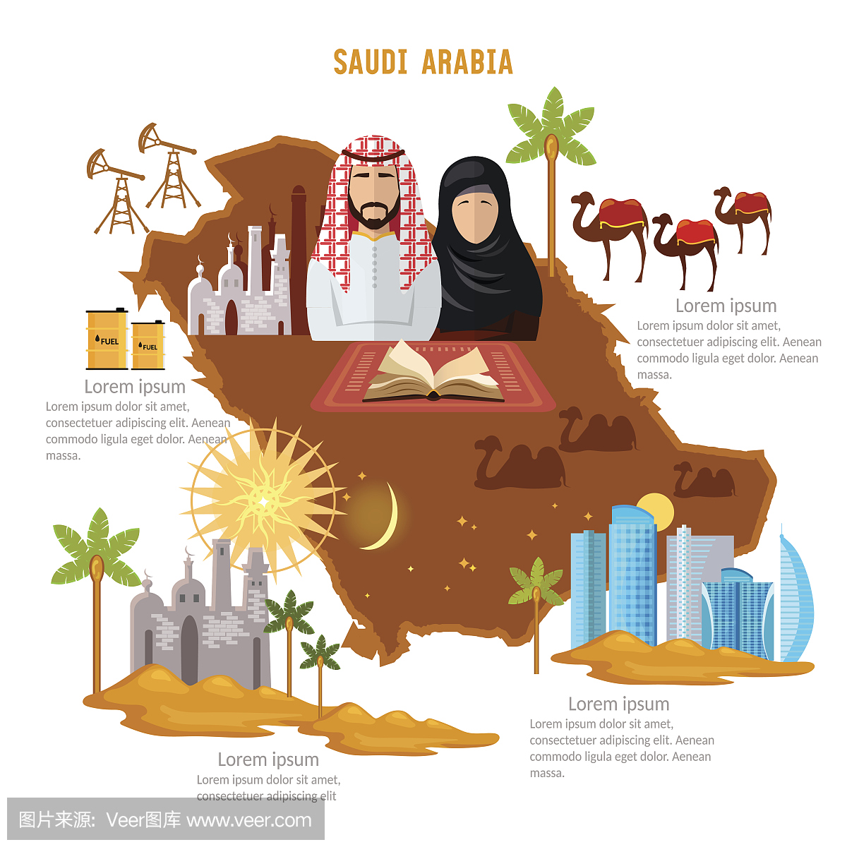 沙特阿拉伯信息图表。景点,文化,传统,地图,人物