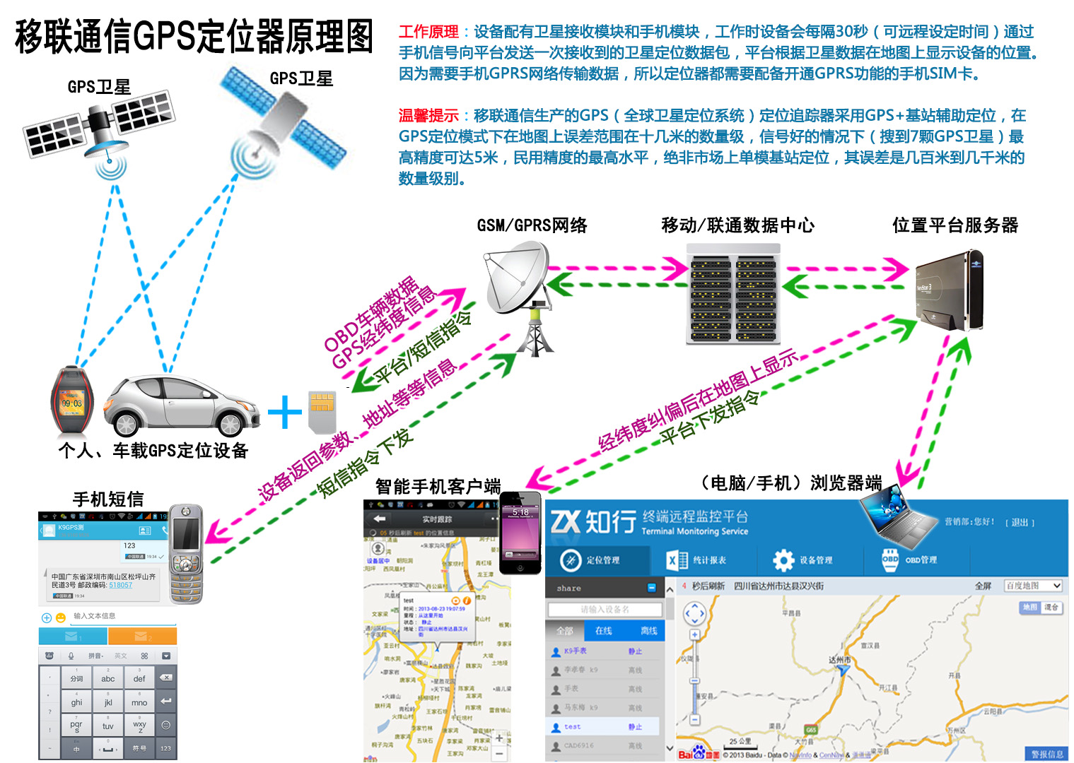 gps定位工作原理图_gps工作的理论_gps工作的理论