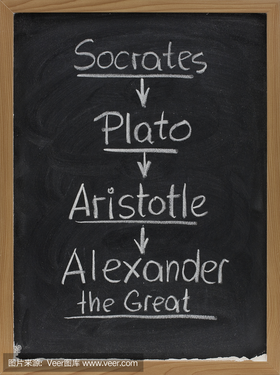 苏格拉底,柏拉图,亚里士多德在黑板上