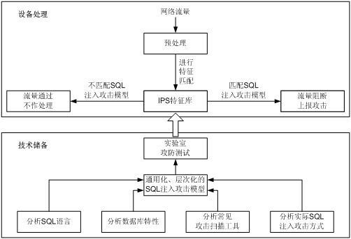 insert语句sql注入_常见sql注入语句_sql注入攻击语句
