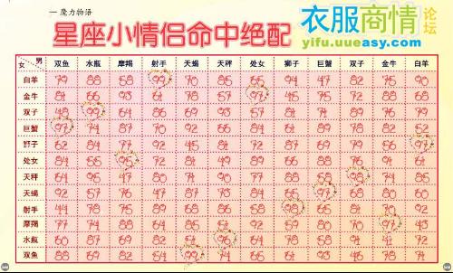 跟摩羯座男人在一起应该注意些天蝎座男滥情吗图片