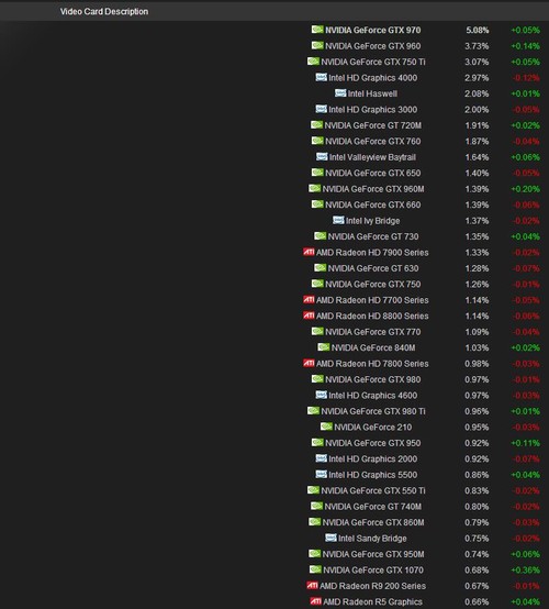 如果计算机的图形卡温度过高而无法玩游戏该怎么办|如何冷却计算机的图形卡