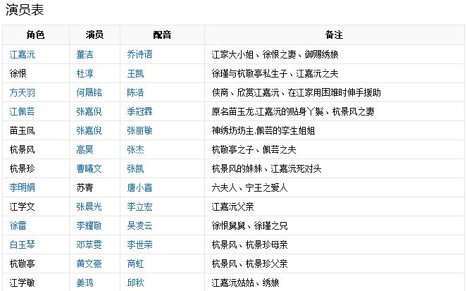美人如画演员表_电视剧_电视剧-余震生活网邮编电视剧刘师傅图片