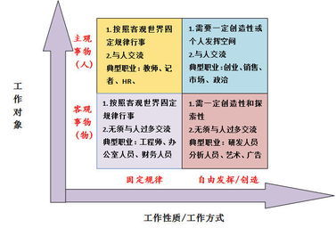 大学生职业生涯规划书,大学生职业生涯规划书模板