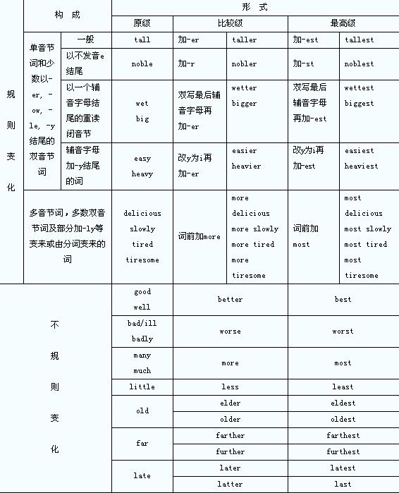 exact的副词形式