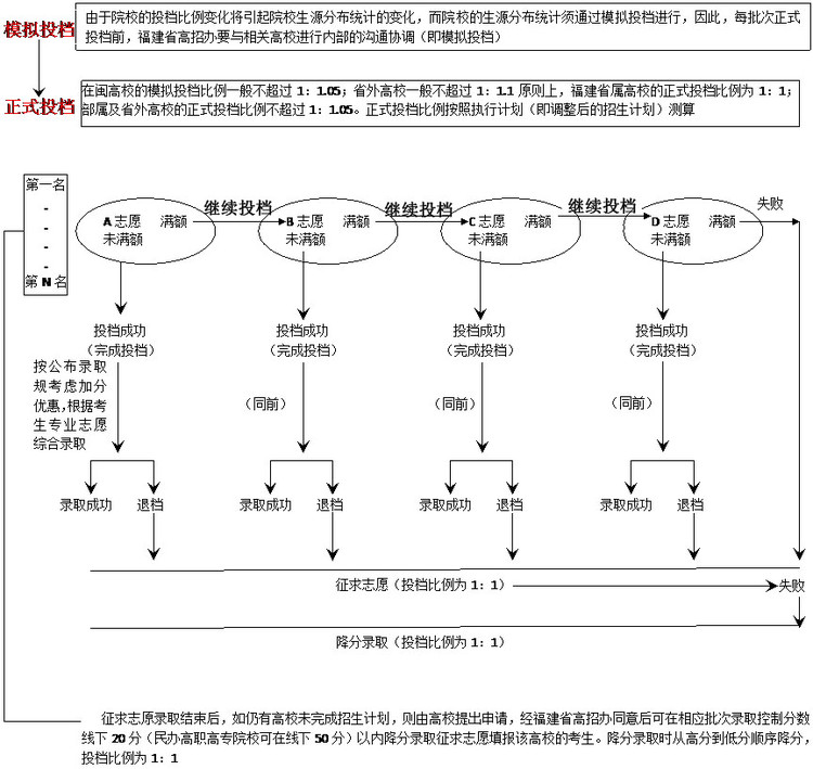 下面小编为大家带来海南高考平行志愿填报教程以及录取规则,供大家怎么视频版技巧美三星解锁教程图片
