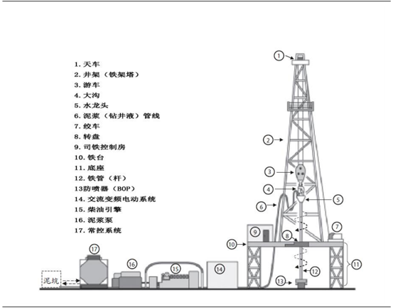 石油钻机如何开拓国际市场?