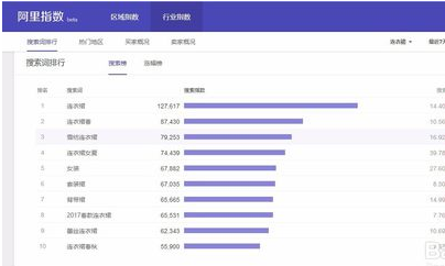 大数据应用_淘宝大数据的应用_淘宝大数据应用