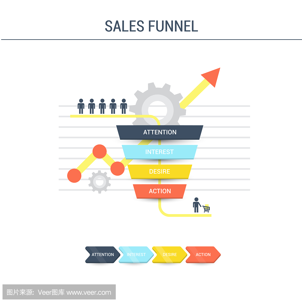 注意,利息,欲望,行动 - 销售过程的4个阶段,传染