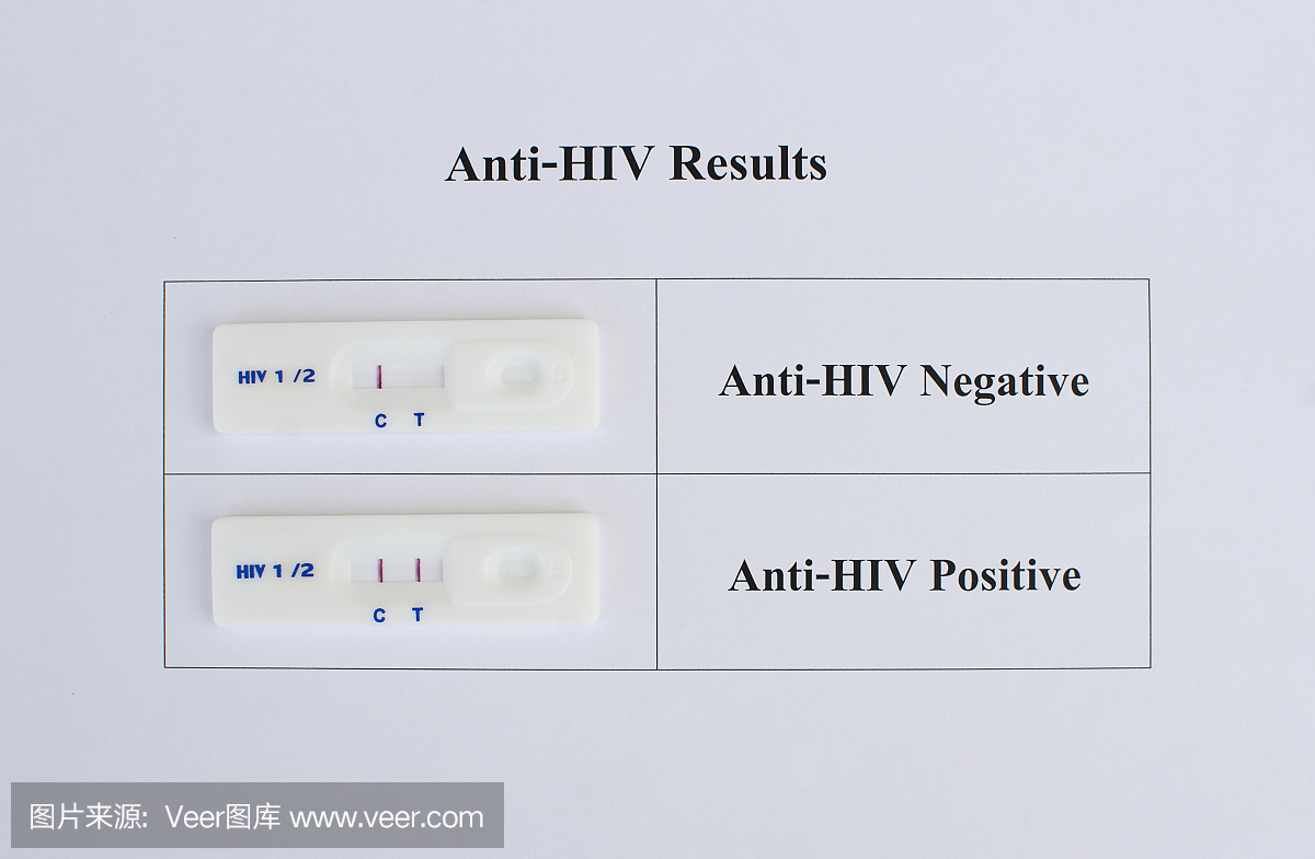 艾滋病毒阴性和阳性结果