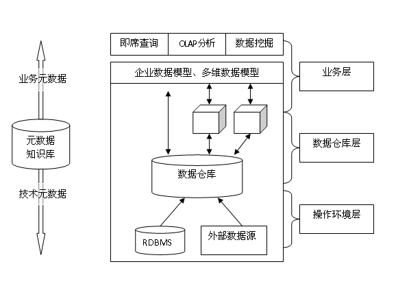 管理信息系统 数据流程图_元数据管理_企业财务报告-基于数据的分析·甄别和管理