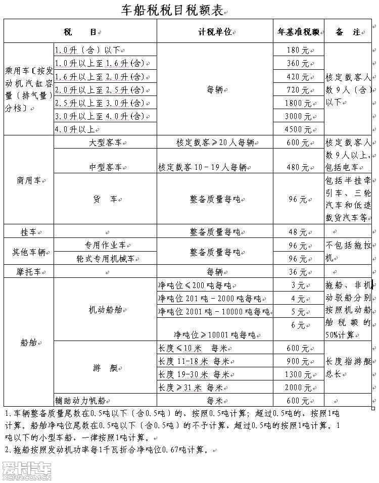 相关内容 交强险和车船税现在多少钱_百度知道.