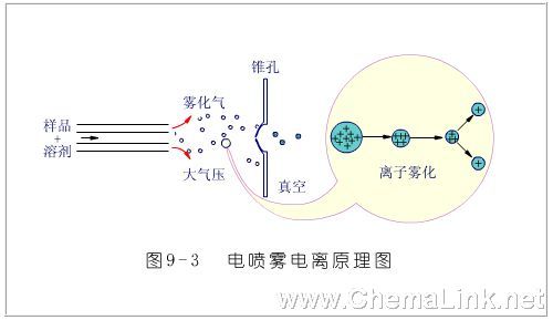 汽车空调系统的结构工作原理以及故障检测百度文库_空调原理结构_破窗器原理百度文库