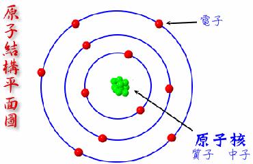 质子的质量_质子质量和电子质量_质子质量 电子质量