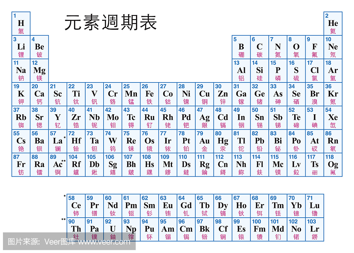 元素周期表中文版