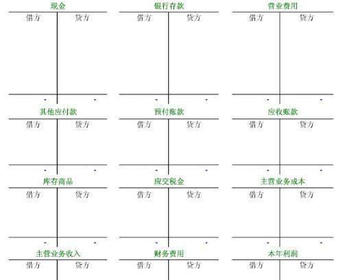 丁字帐t型账自动生成-科目余额表,资产负债表,损益表和现金流量表