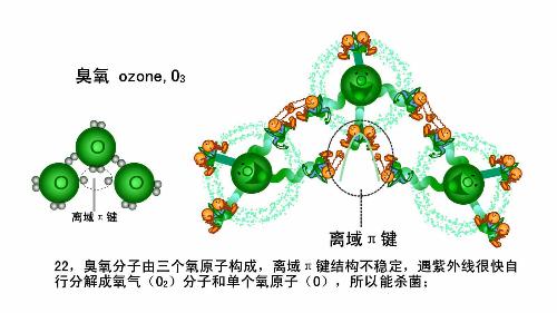 举个很简单的例子:o2和o3分别由氧气分子和臭氧分子构成,但他们也都