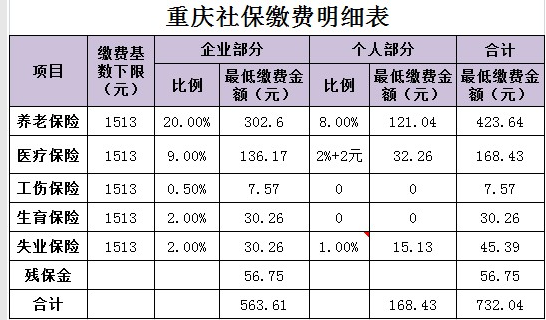 百色市社保如何转移 社保怎么交费