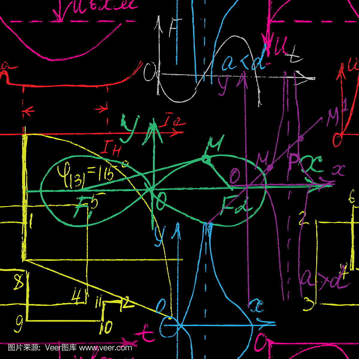 欧几里得几何,球体,弯曲,纺织品