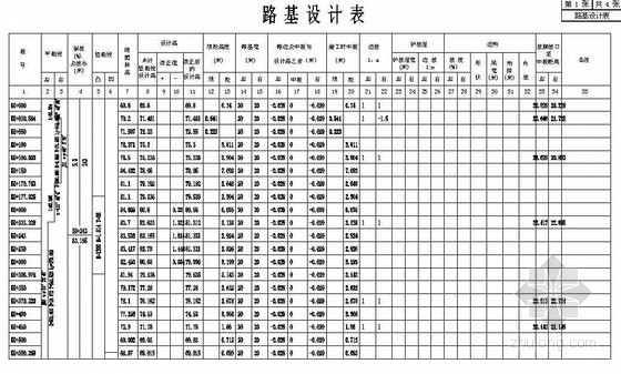 表和表设计有什么区别 在关系数据库中表与表