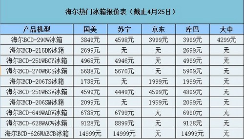 绿谷商场"家电下乡"指定型号冰箱,彩电的进价和售价如下表所示: 类别