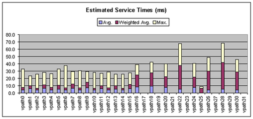 Optimizing AIX 5L performance Tuning your m Optimizing AIX 5L performance Tuning your m