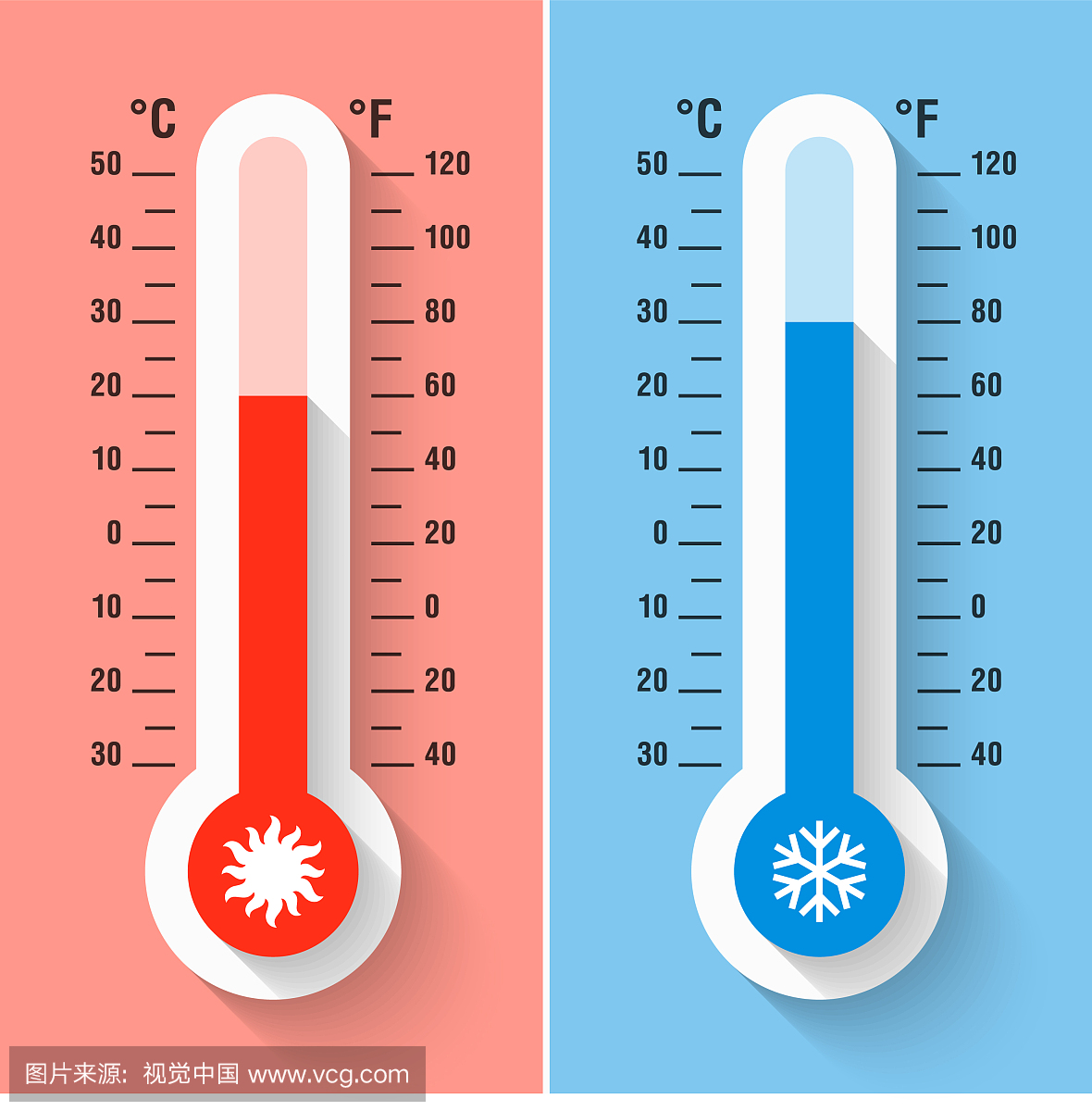 华氏温标,华氏温度,华氏温度计,华氏温度计的