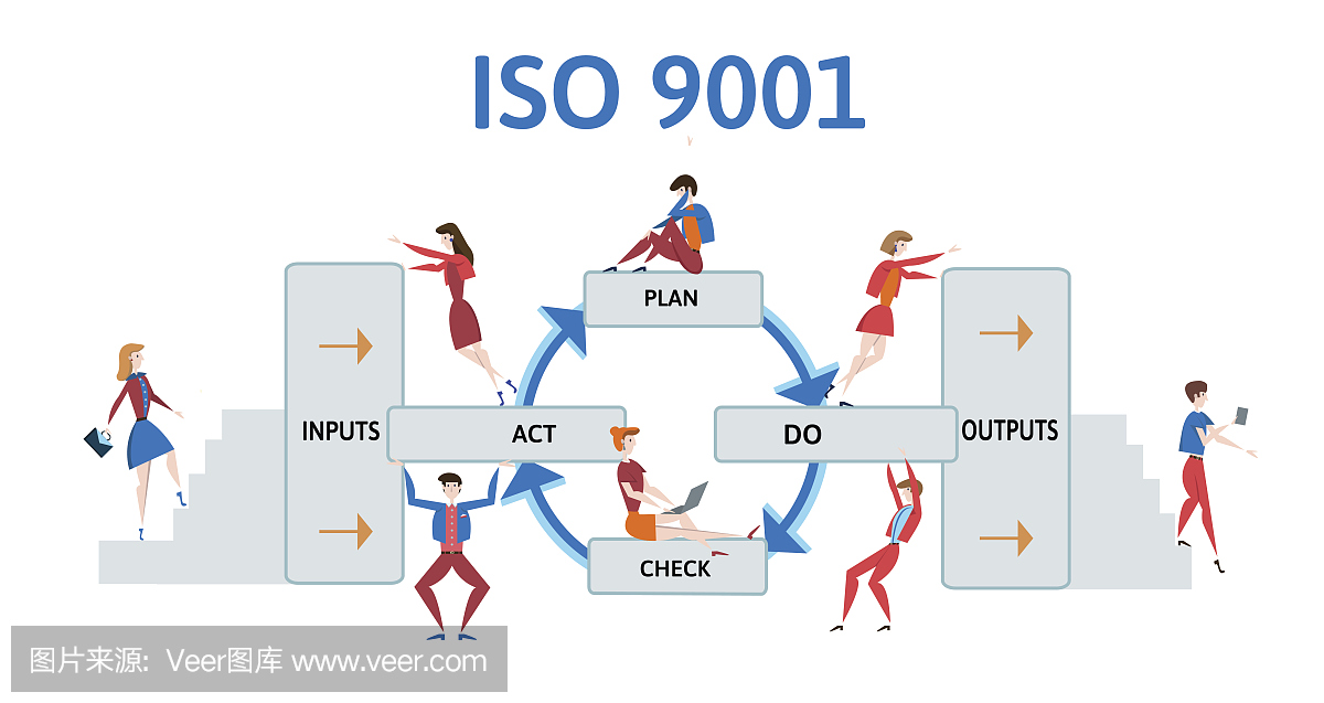 ISO 9001质量管理体系。商业男女流程图。矢