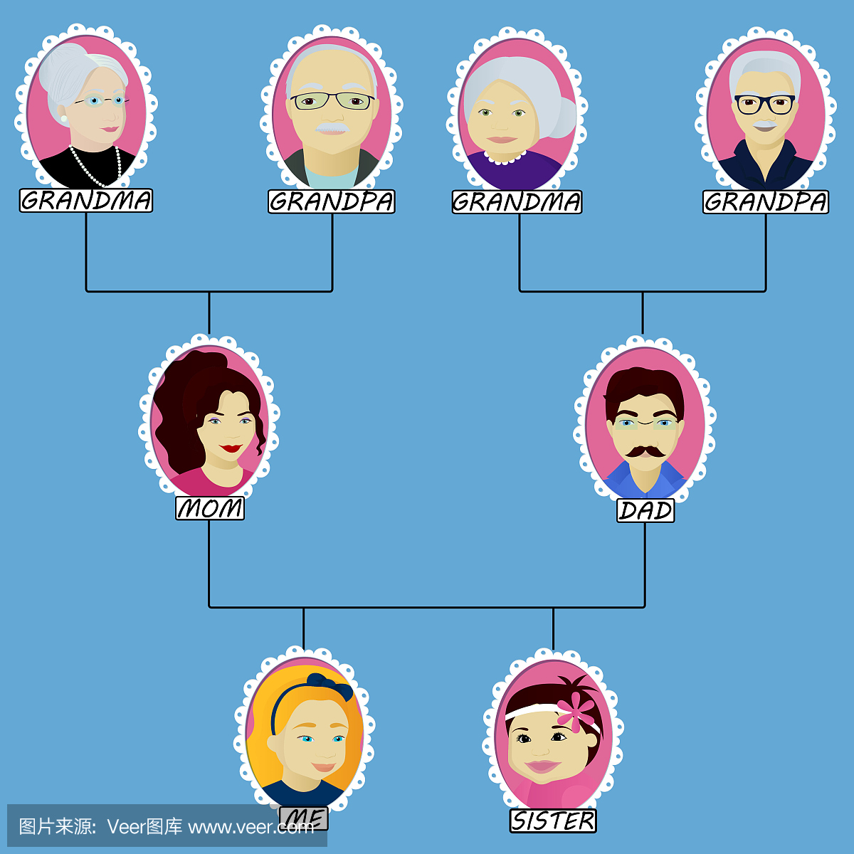 familytree的图怎么画_familytree图片_微信公众号文章