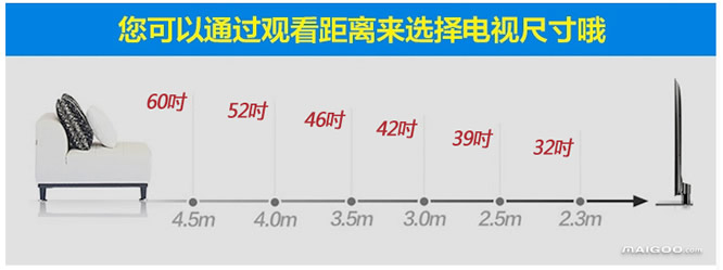 电视尺寸选择参考_电视尺寸大小选择_电视尺寸选择五米