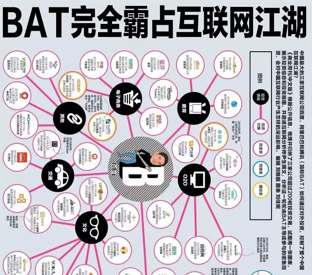 亚马逊业务版图_腾讯业务版图_bat业务版图