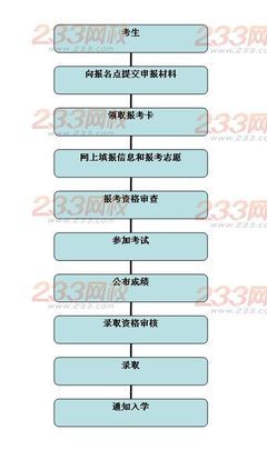 慕课刷课软件_怎么排一节阴瑜伽课_自明排课软件