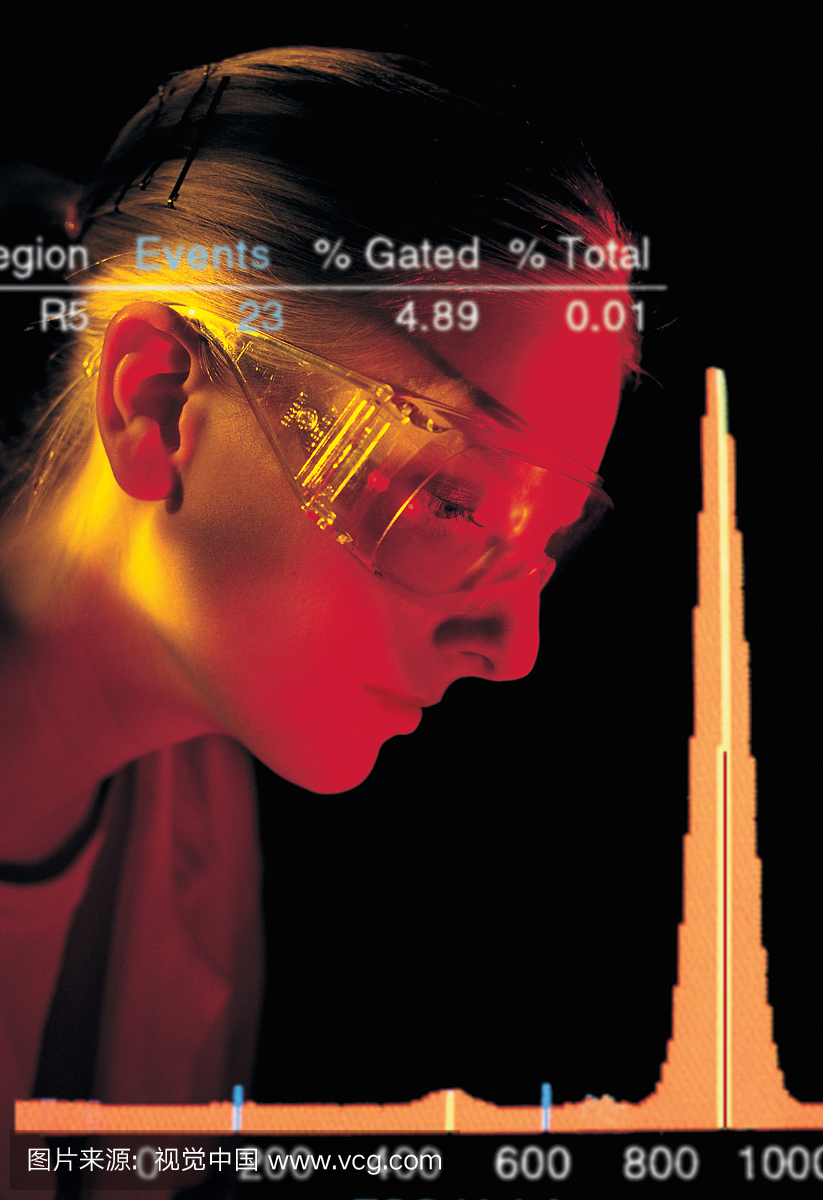 实验室技术员佩戴防护眼镜,前景图