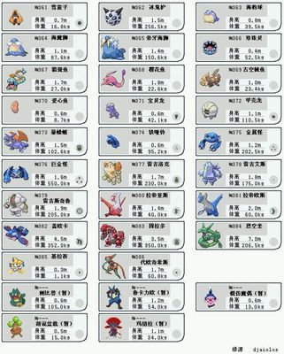 宠物小精灵终极全宝贝图鉴!图片(10),强悍-180kb