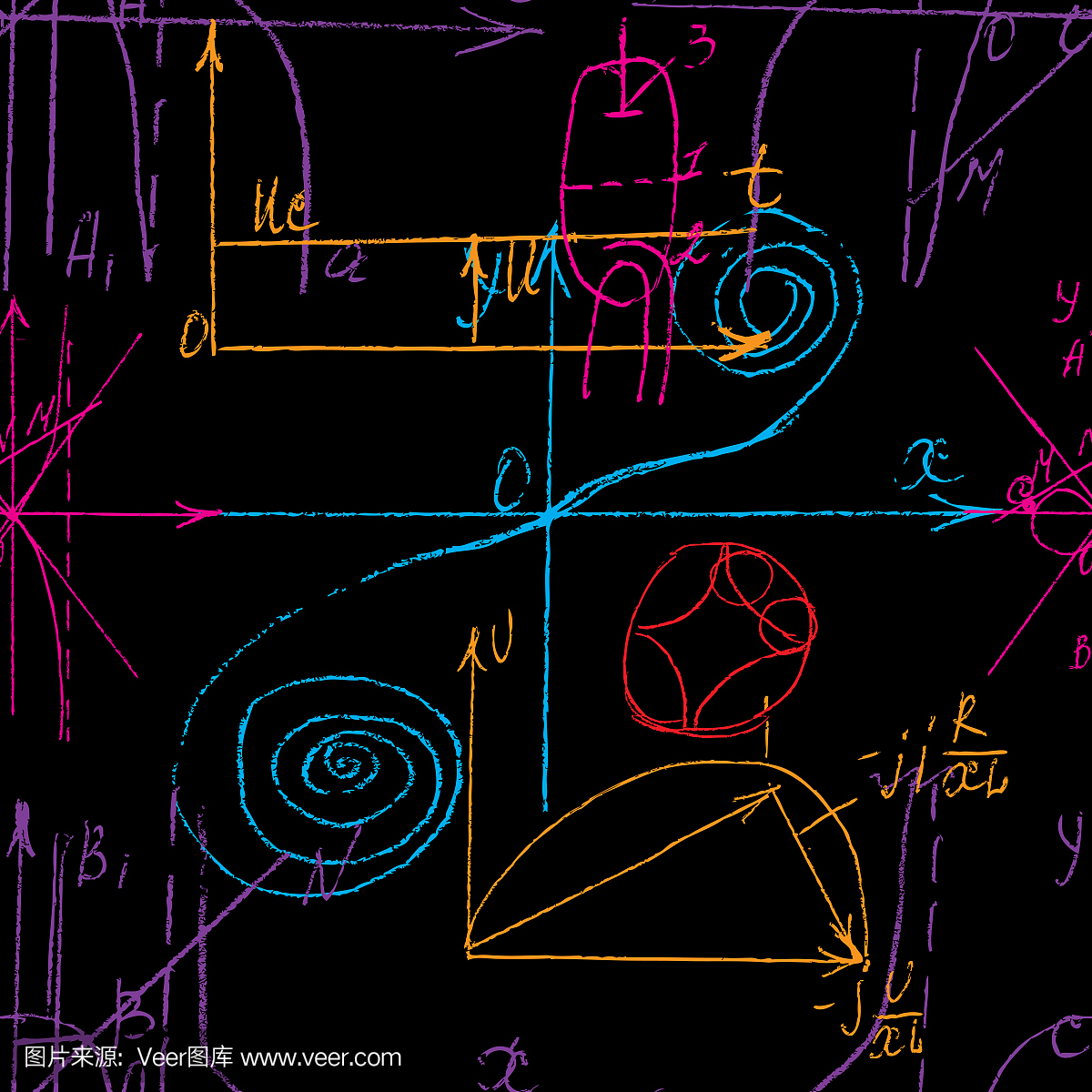 欧几里得几何,球体,弯曲,纺织品