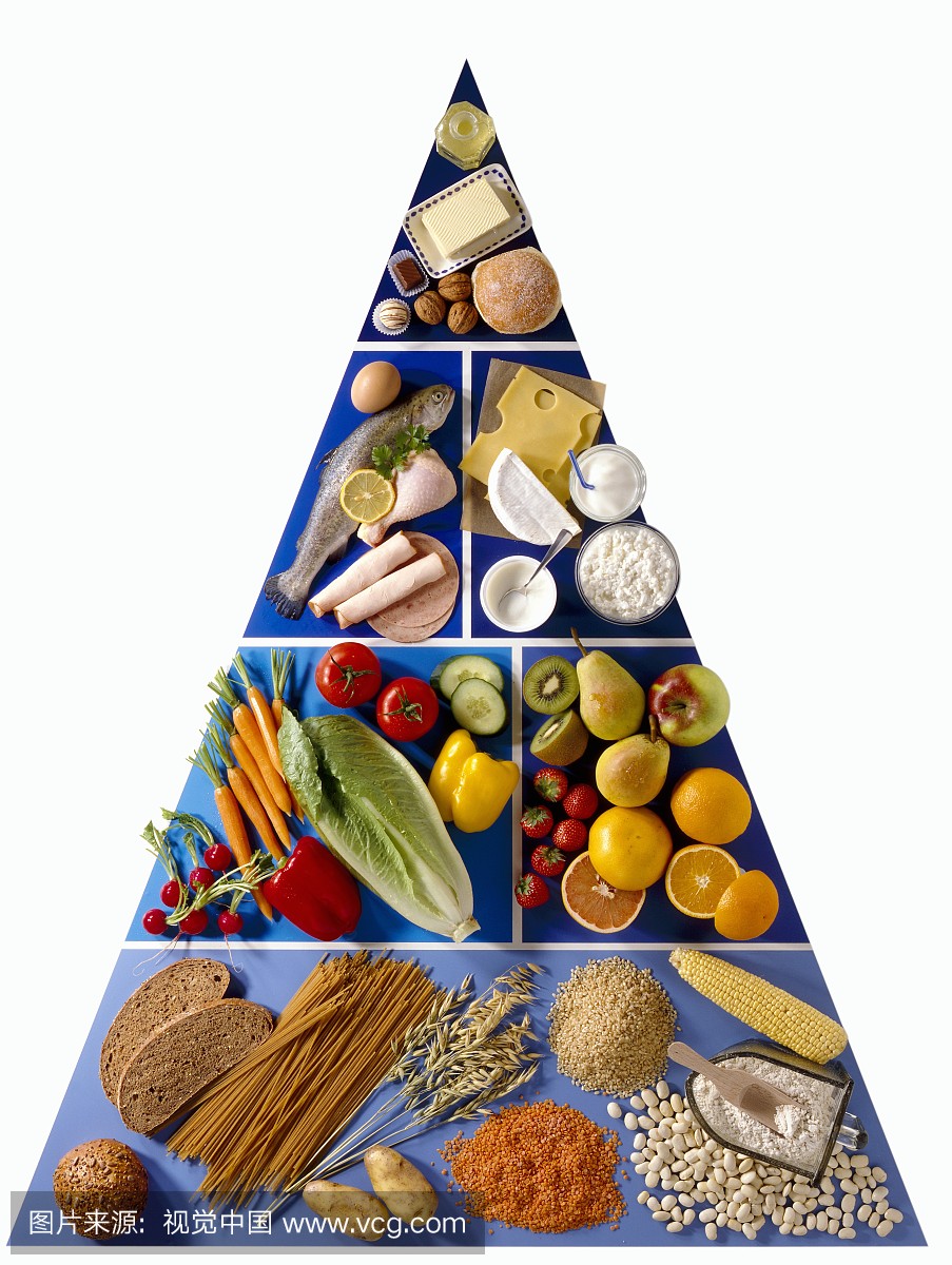 Pyramid of food for diabetics