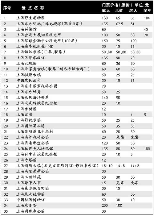 2015上海周二半价景点_2015上海周二半价景点_上海周二半价电影